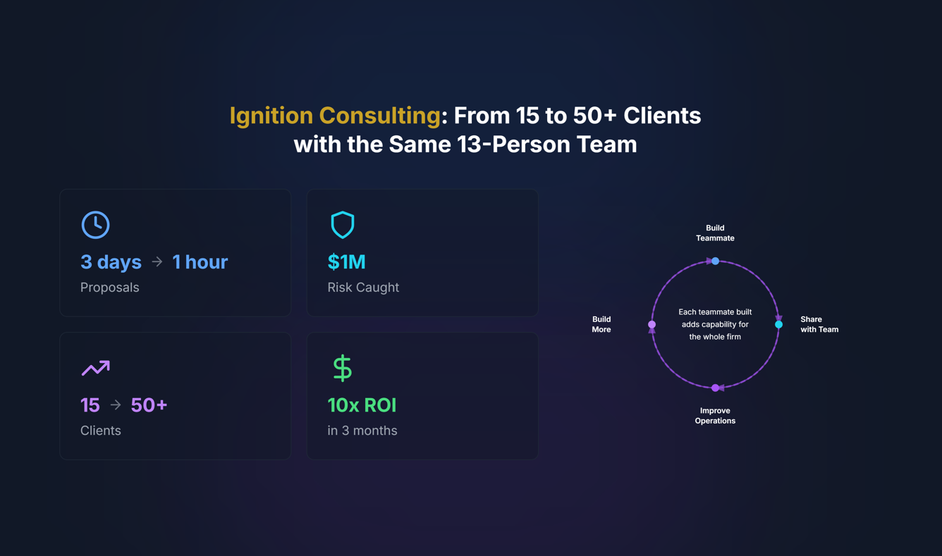 Ignition BD Teammate showing how Uru connects people, tools, and data into one intelligent workflow